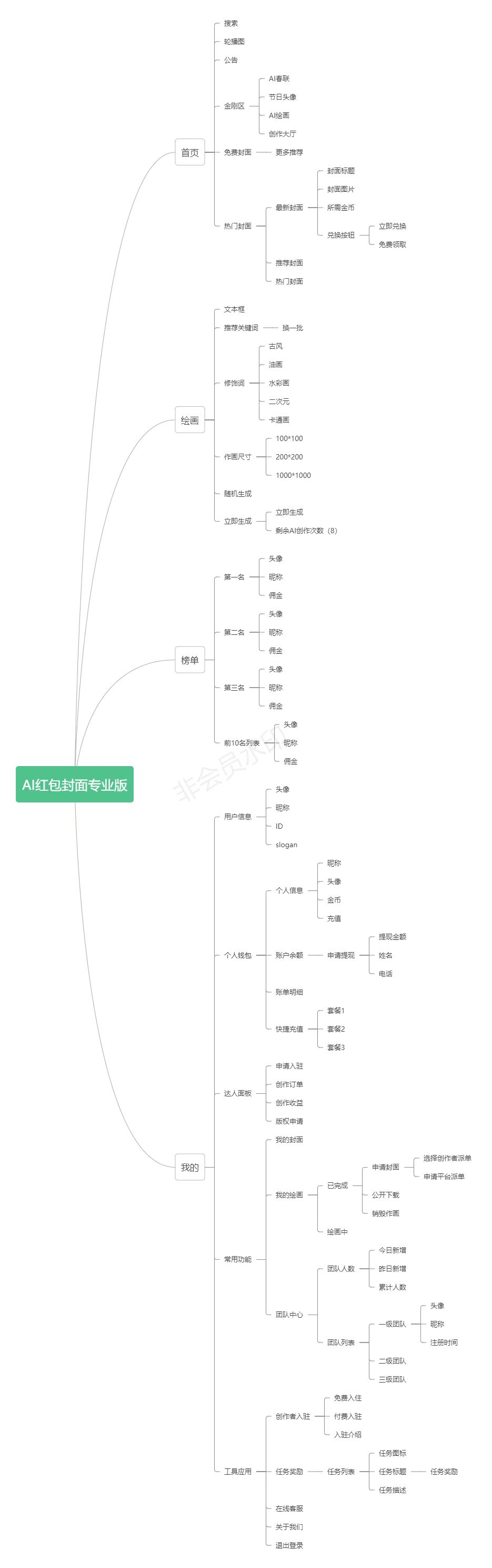 [已发售]AI绘画+红包封面小程序/AI红包封面小程序 AI红包封面小程序 第2张