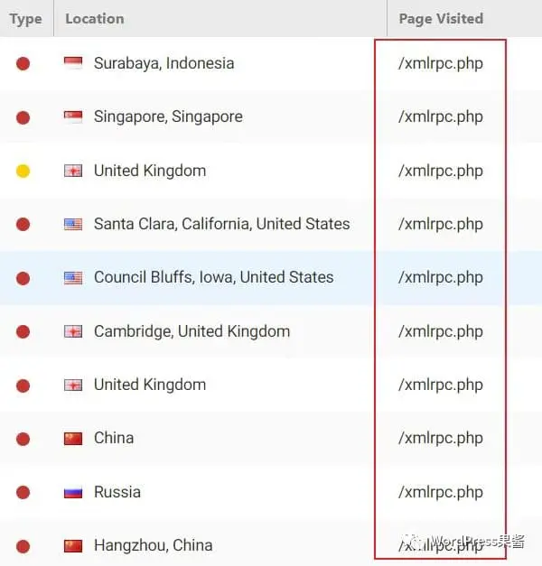 WordPress 的 xmlrpc.php 经常被扫描 被人利用攻击怎解决