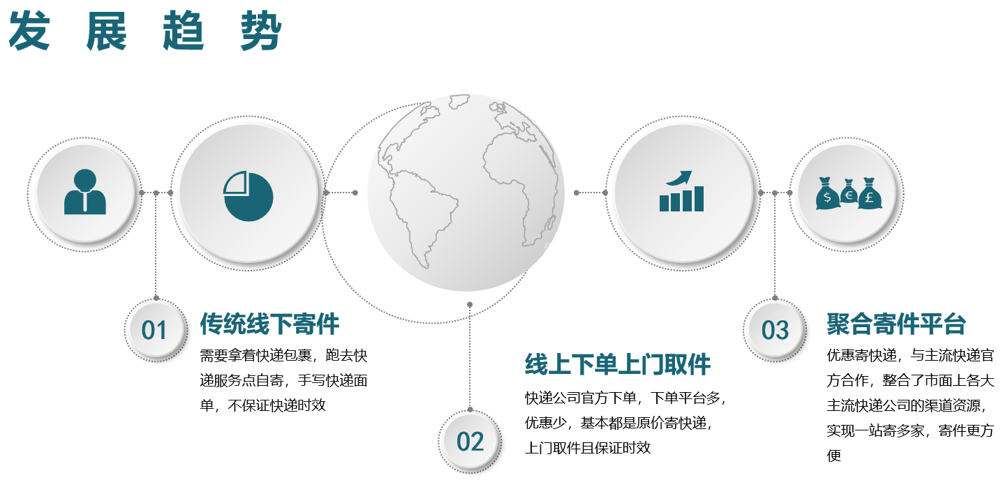 快递分成加价自动比价小程序/带分销带管理后台 快递分成加价自动比价小程序 第5张