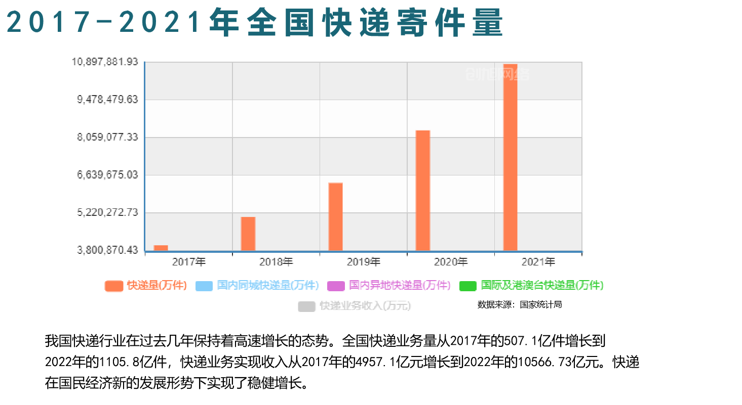 快递分成加价自动比价小程序/带分销带管理后台 快递分成加价自动比价小程序 第4张