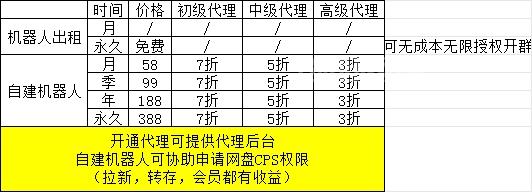 【短剧】机器人介绍  第9张